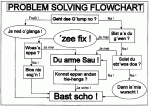 flowchart-problem-bayrisch