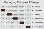 management-change